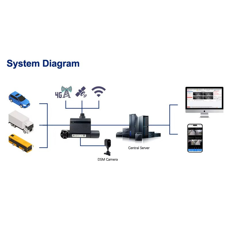 G4T 3-Channel Live Streaming GPS Dash Cam — AI ADAS DMS | Real-Time Tracking & HD Recording
