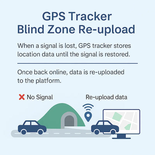 What Is GPS Blind Zone Re-upload (Blind Zone Recovery)