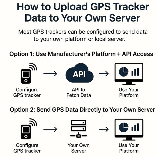 How to Upload GPS Tracker Data to Your Own Server